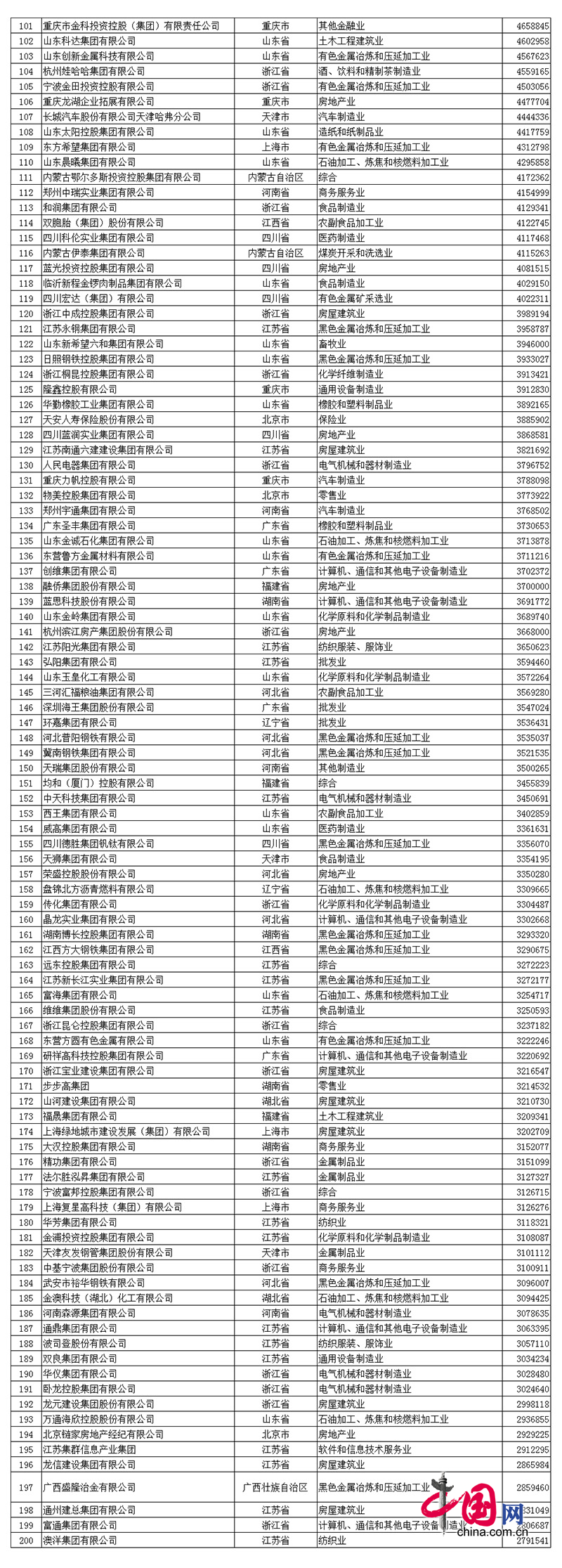 2017中國(guó)民企500強(qiáng)發(fā)布 全名單看這里！